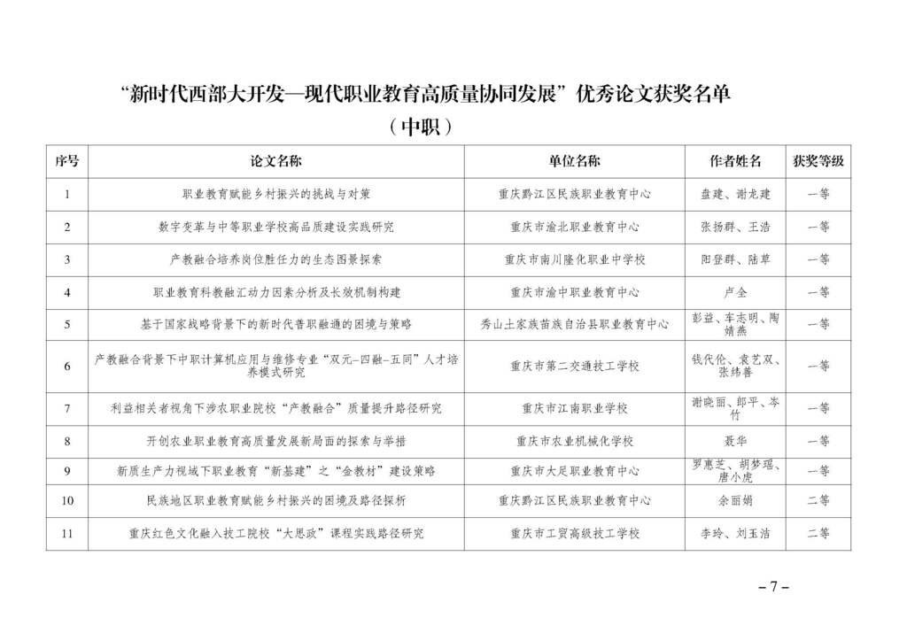 渝职教学会〔2024〕64号_页面_07