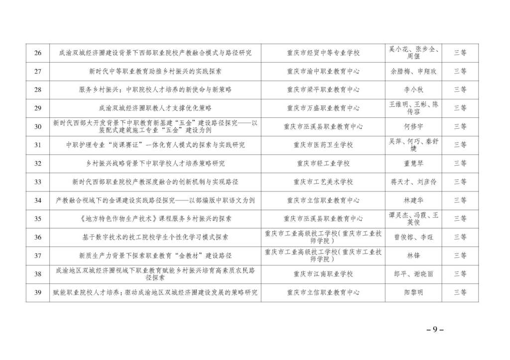 渝职教学会〔2024〕64号_页面_09