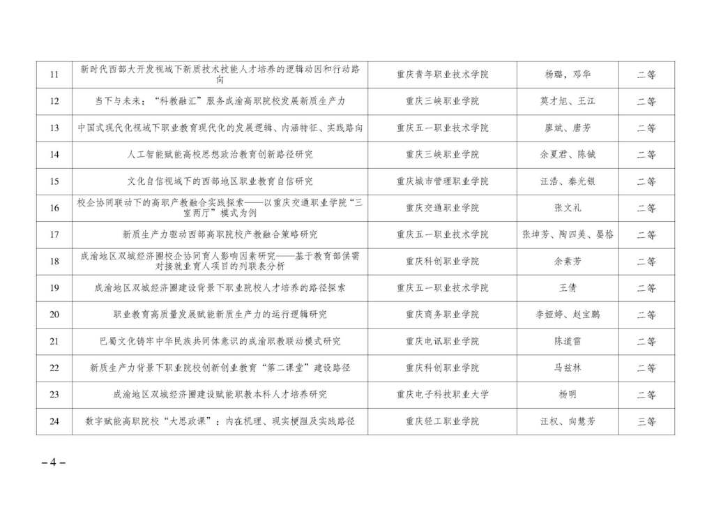 渝职教学会〔2024〕64号_页面_04