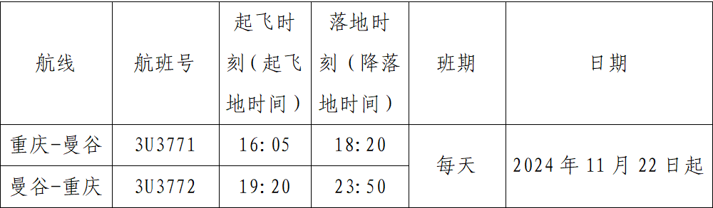 Schedule for Chongqing-Bangkok flights of Sichuan Airlines