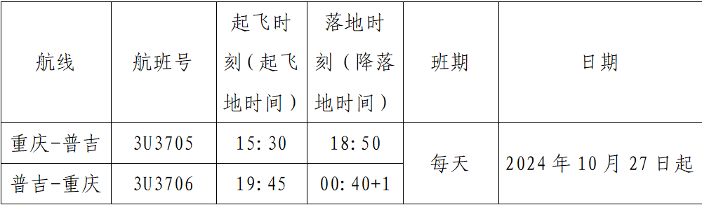 Schedule for Chongqing-Phuket flights of Sichuan Airlines (Photo provided by Sichuan Airlines)