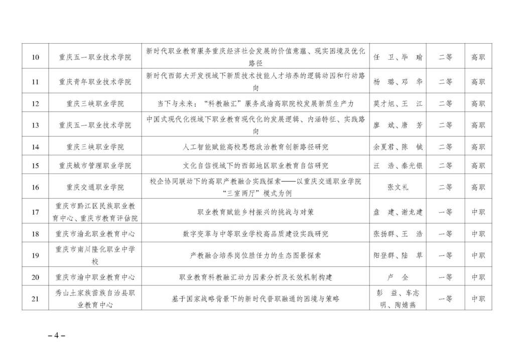 渝职教学会〔2024〕69号_页面_04