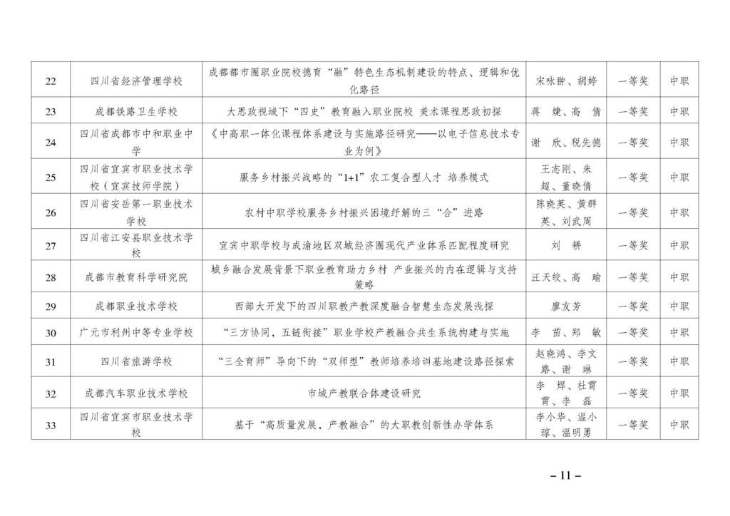 渝职教学会〔2024〕69号_页面_11