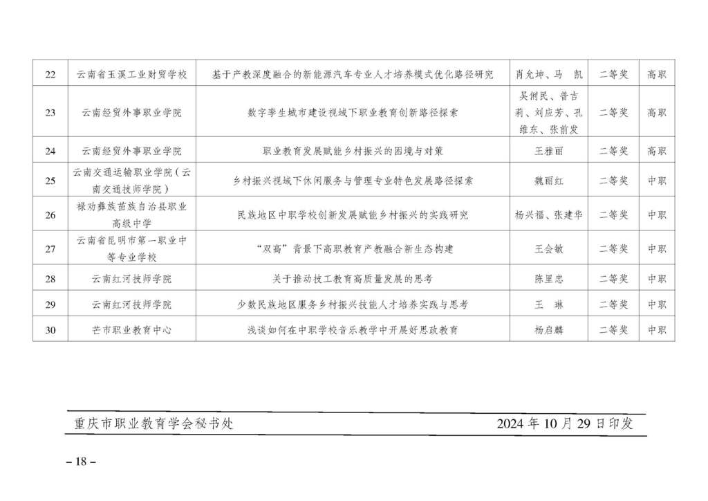 渝职教学会〔2024〕69号_页面_18