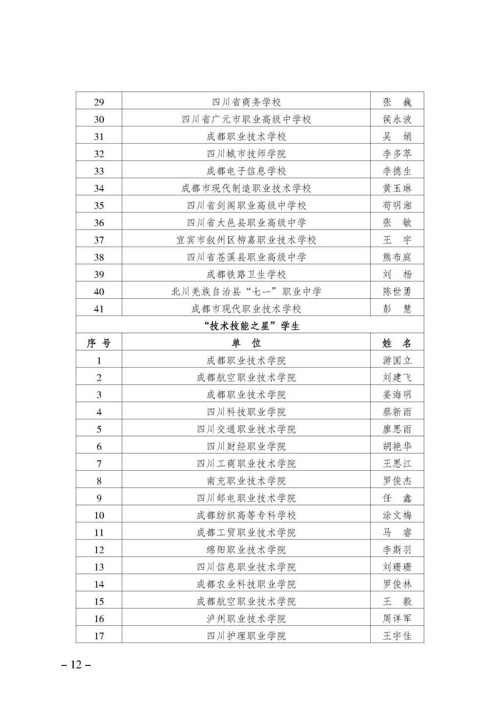 渝职教学会〔2024〕70号_页面_12