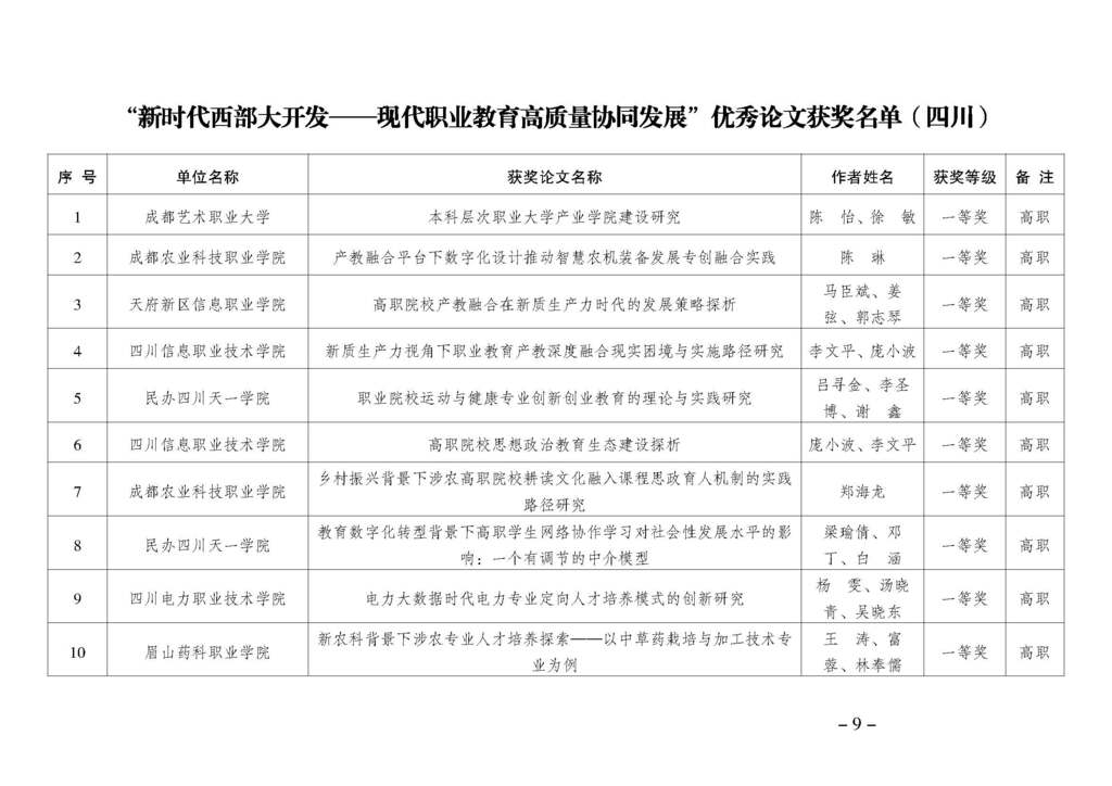 渝职教学会〔2024〕69号_页面_09