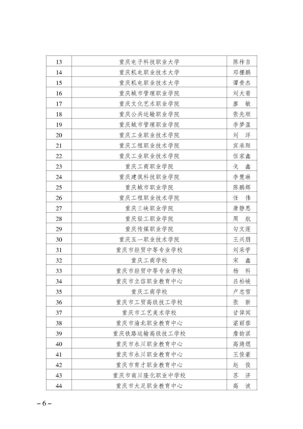 渝职教学会〔2024〕70号_页面_06