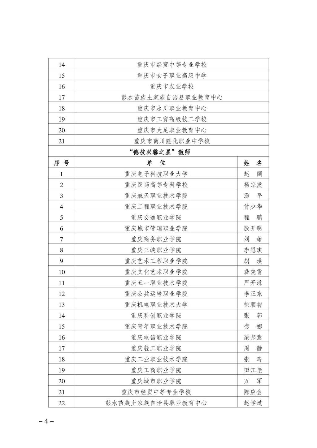 渝职教学会〔2024〕70号_页面_04