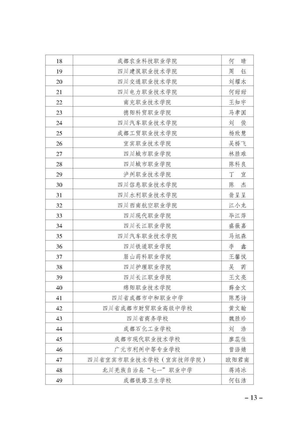 渝职教学会〔2024〕70号_页面_13