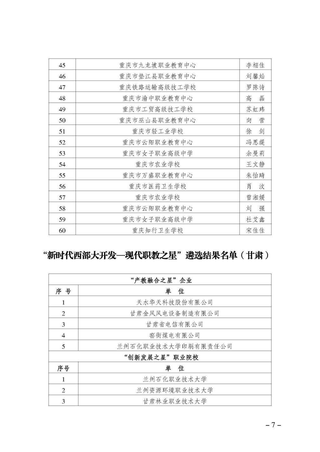 渝职教学会〔2024〕70号_页面_07