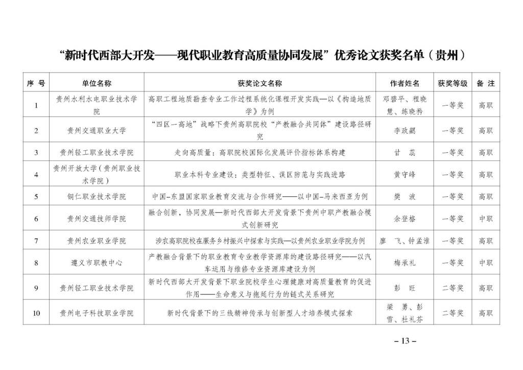 渝职教学会〔2024〕69号_页面_13