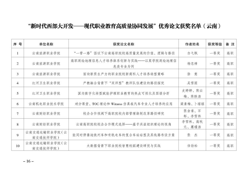 渝职教学会〔2024〕69号_页面_16