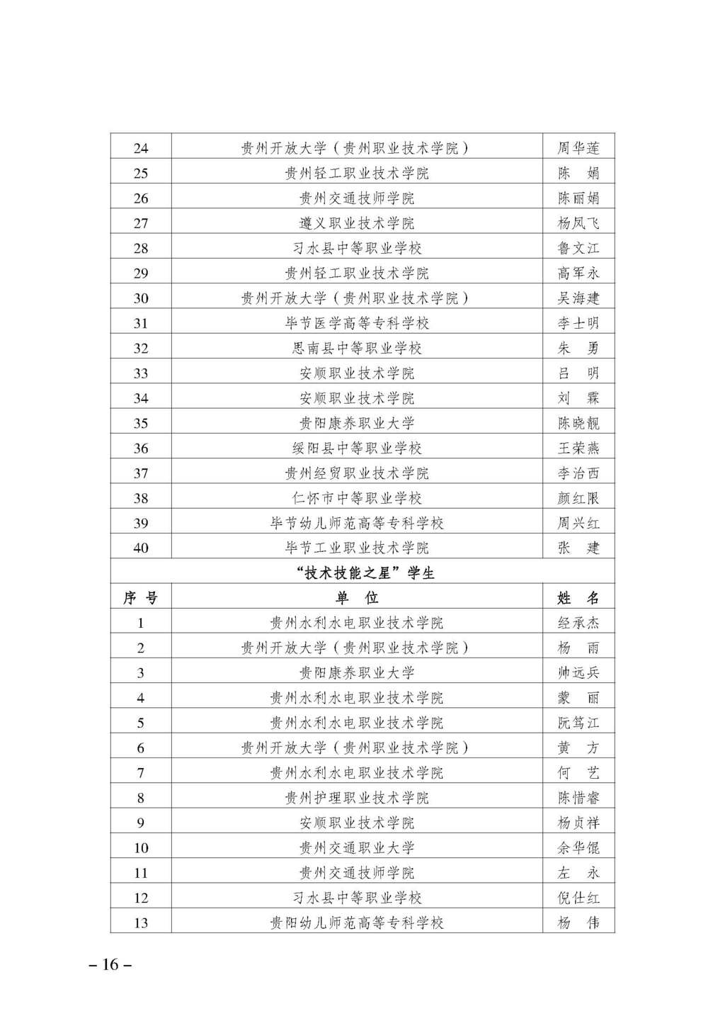 渝职教学会〔2024〕70号_页面_16