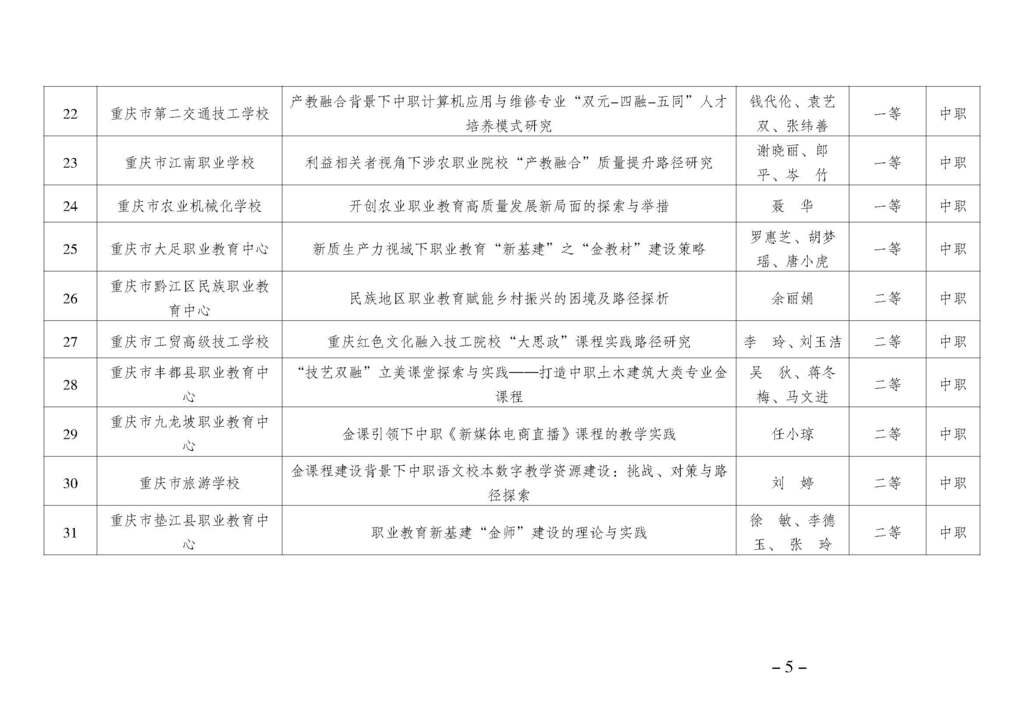 渝职教学会〔2024〕69号_页面_05