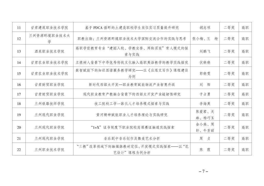 渝职教学会〔2024〕69号_页面_07