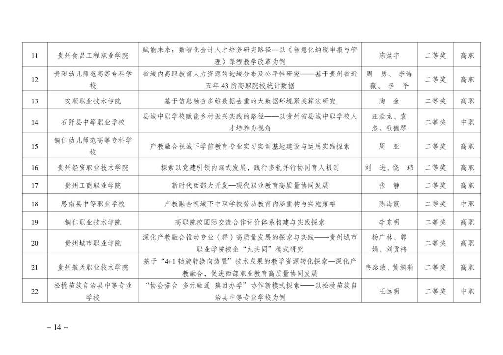 渝职教学会〔2024〕69号_页面_14