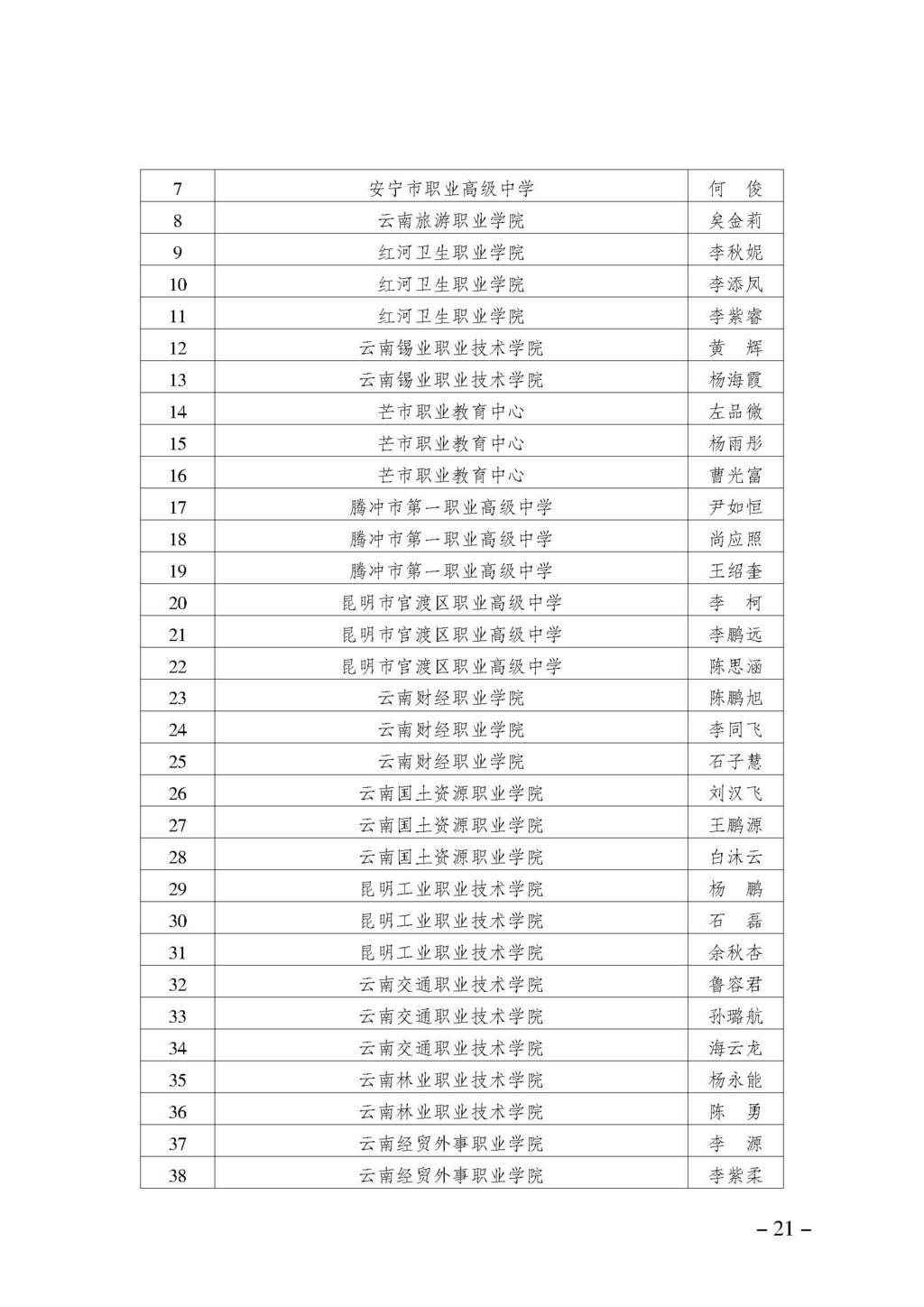 渝职教学会〔2024〕70号_页面_21