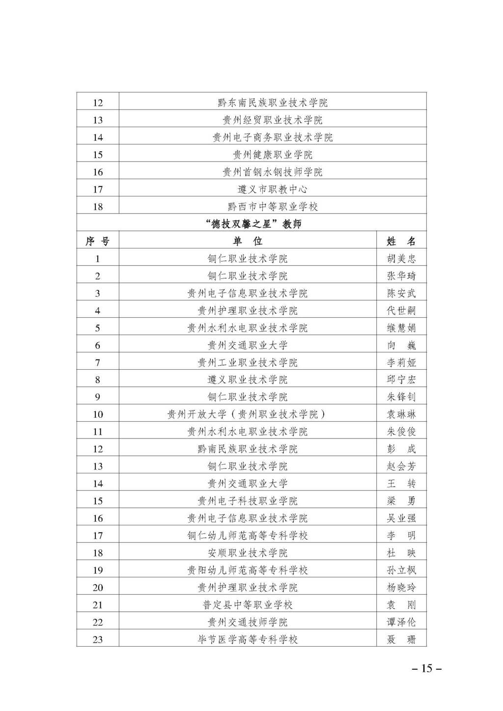 渝职教学会〔2024〕70号_页面_15