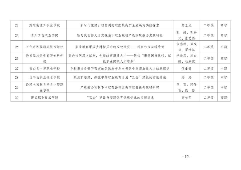 渝职教学会〔2024〕69号_页面_15