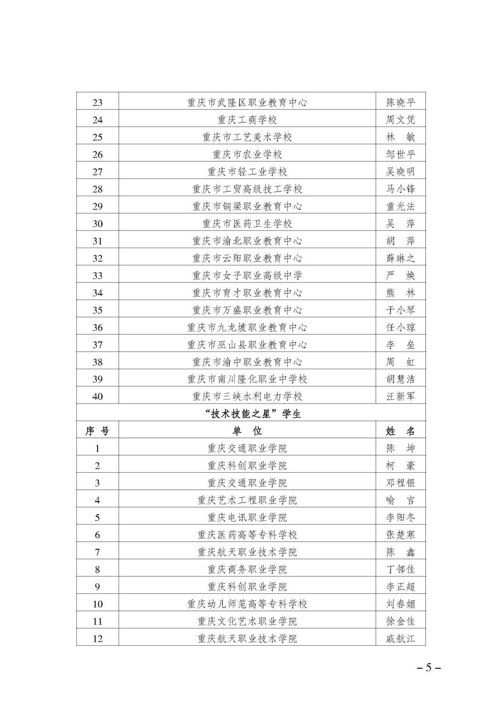 渝职教学会〔2024〕70号_页面_05