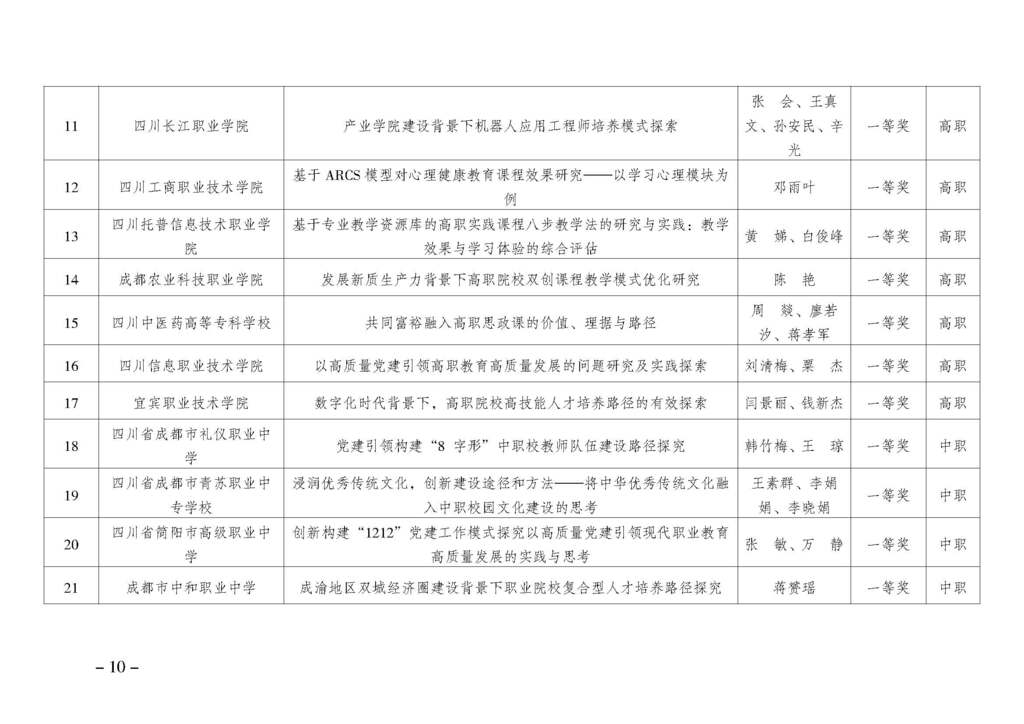 渝职教学会〔2024〕69号_页面_10