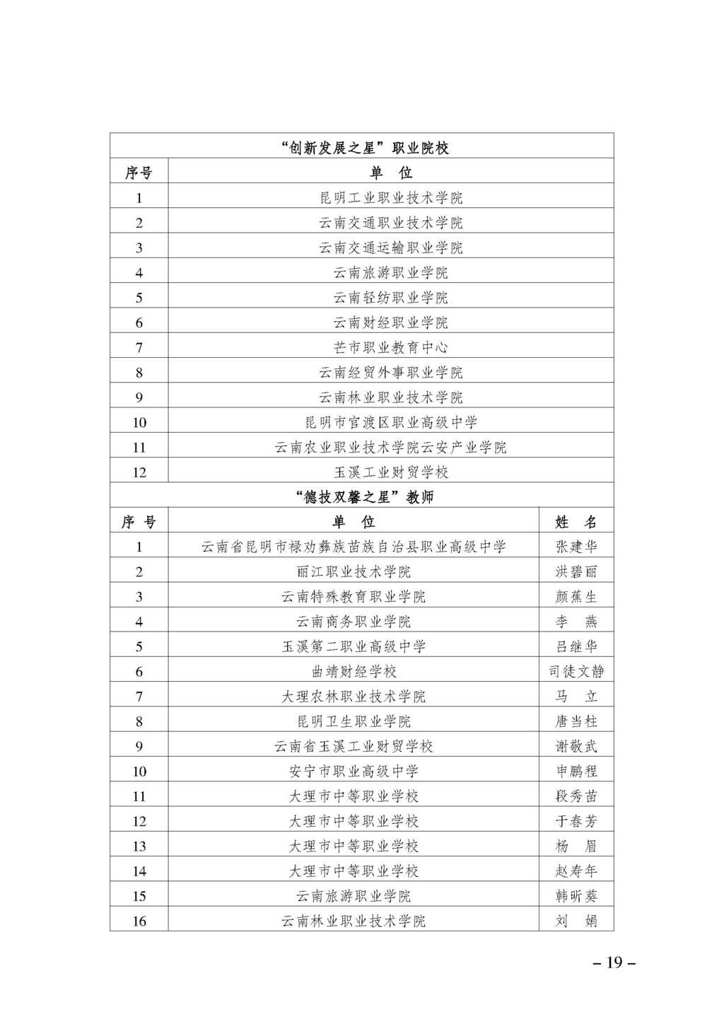 渝职教学会〔2024〕70号_页面_19