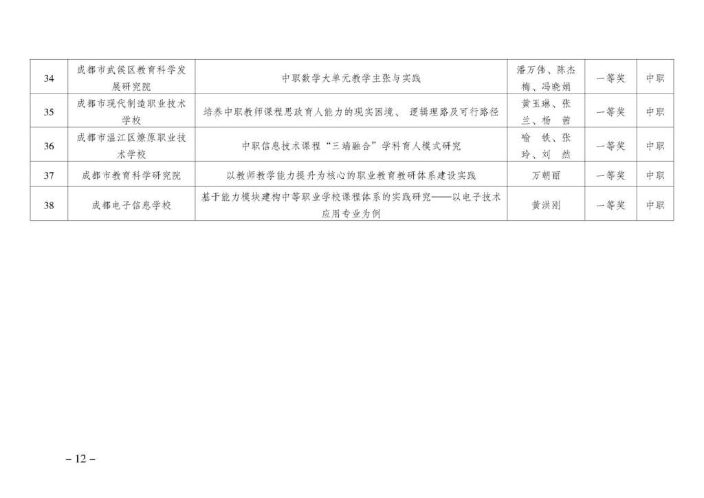 渝职教学会〔2024〕69号_页面_12