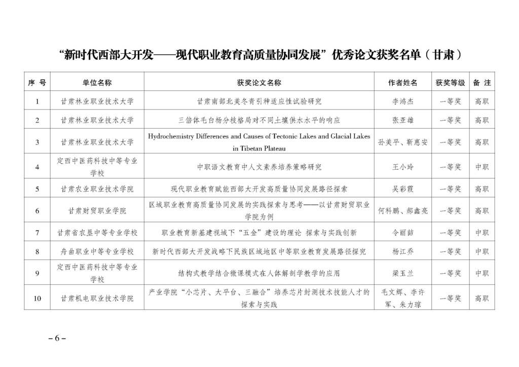 渝职教学会〔2024〕69号_页面_06