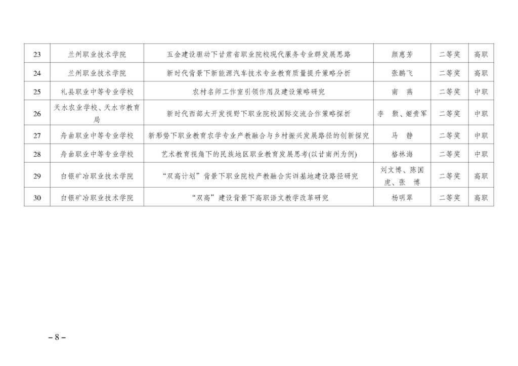 渝职教学会〔2024〕69号_页面_08