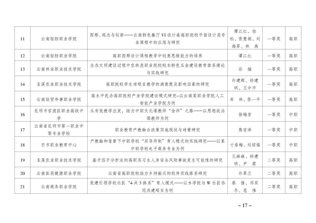 渝职教学会〔2024〕69号_页面_17