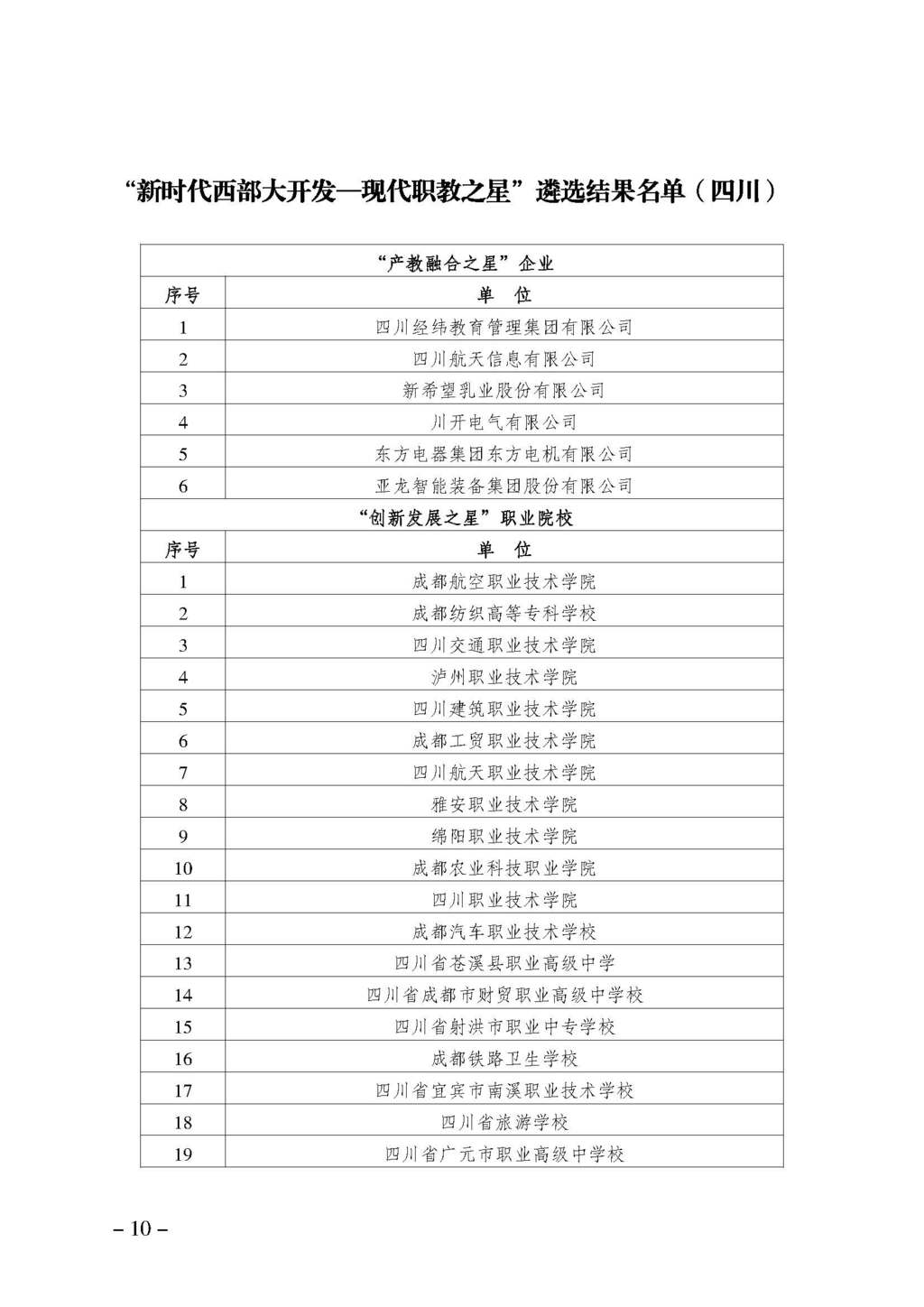 渝职教学会〔2024〕70号_页面_10