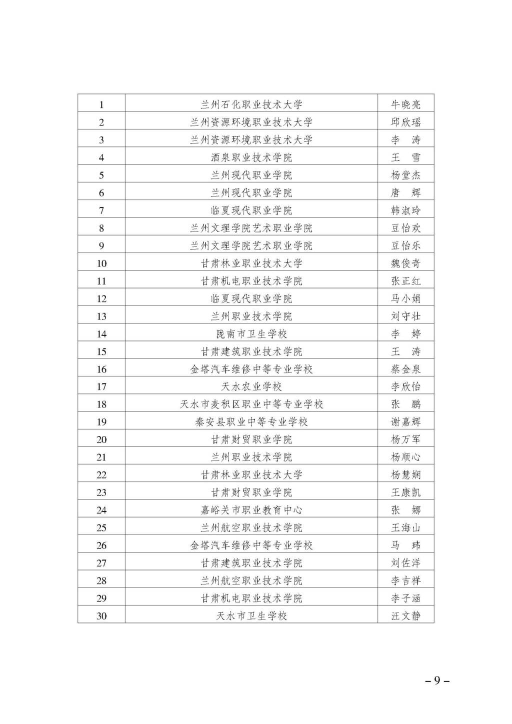 渝职教学会〔2024〕70号_页面_09