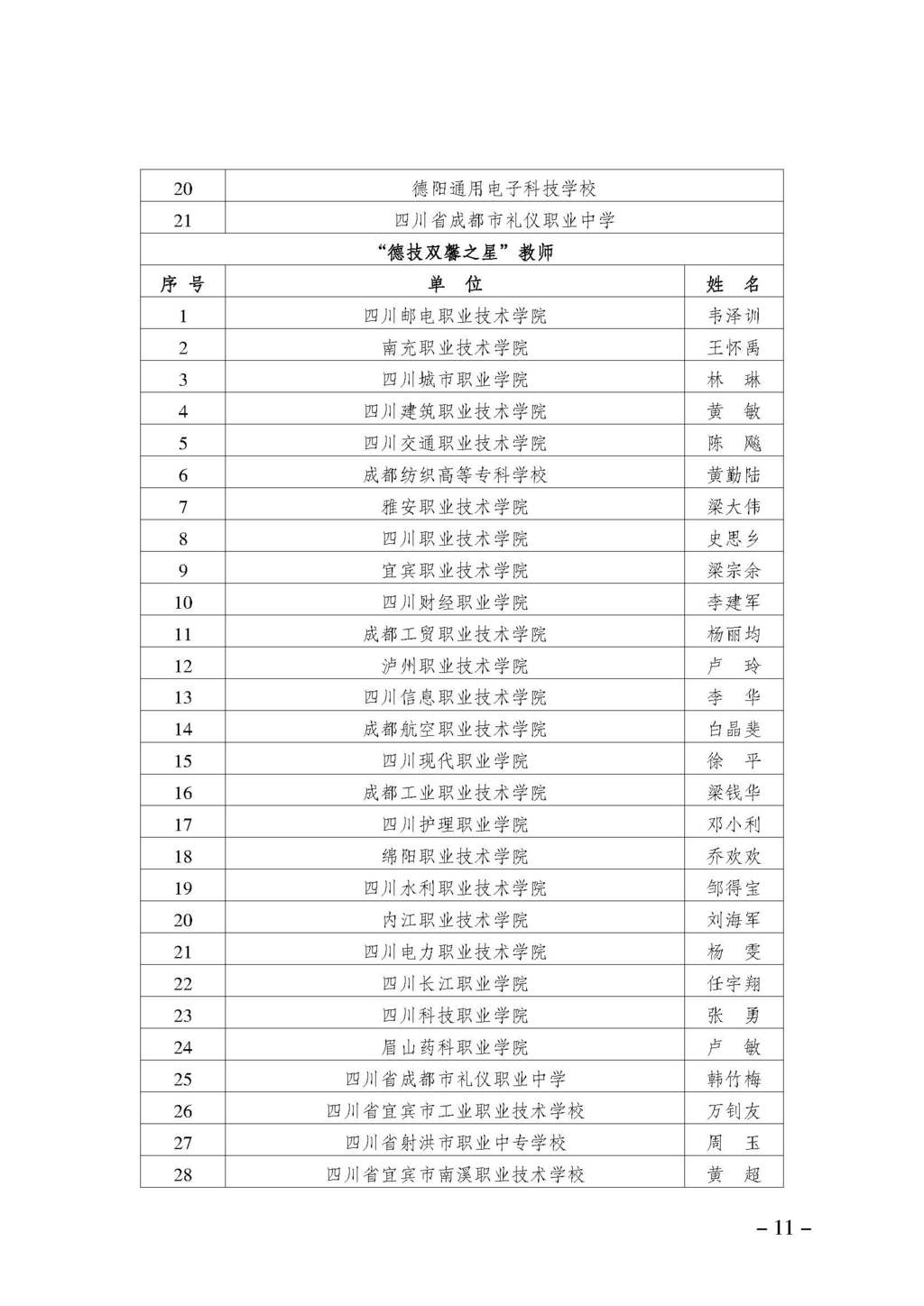 渝职教学会〔2024〕70号_页面_11