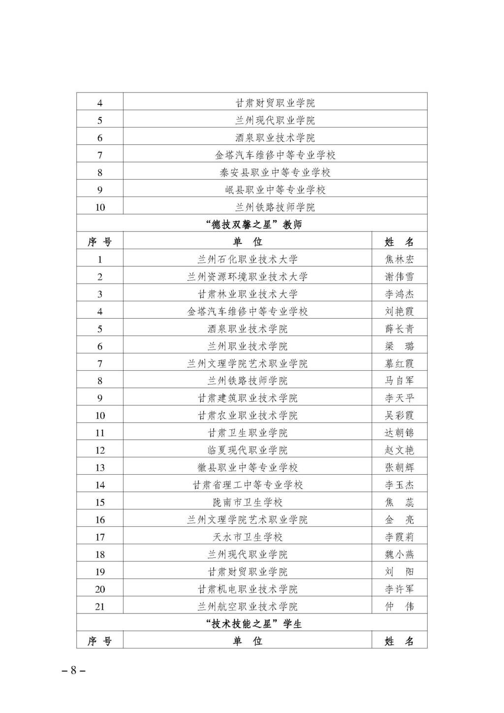 渝职教学会〔2024〕70号_页面_08