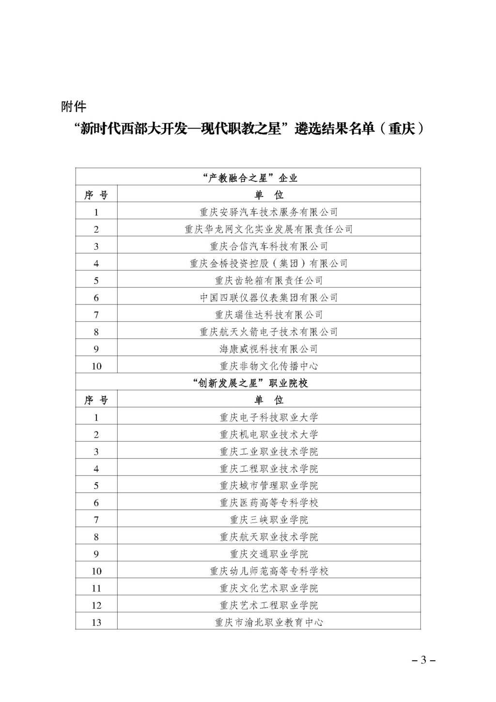 渝职教学会〔2024〕70号_页面_03