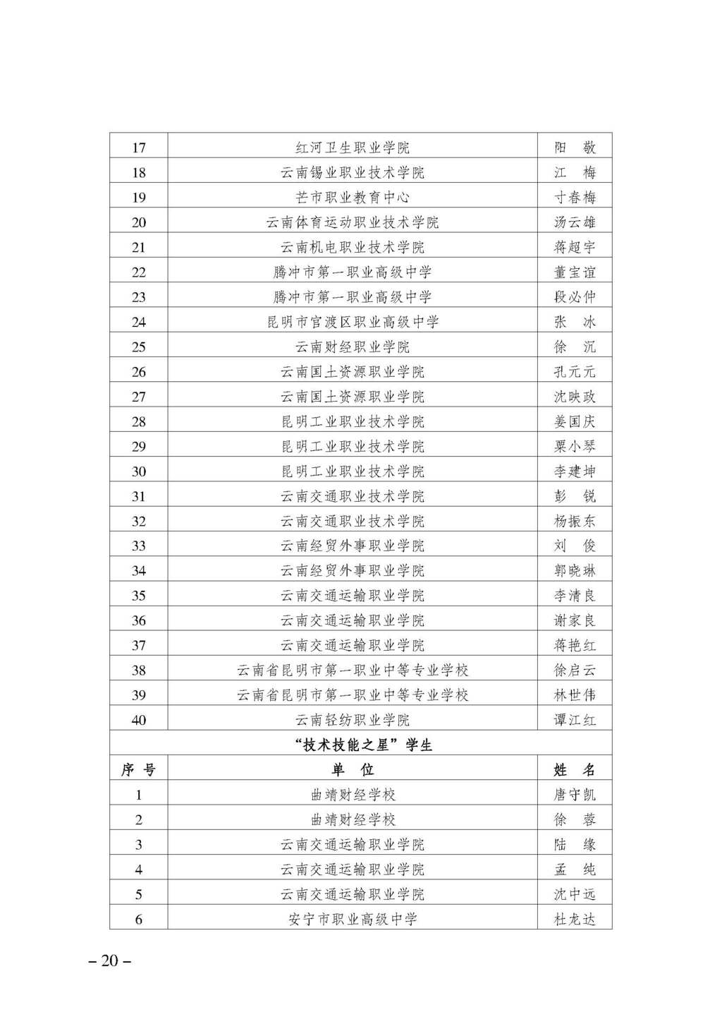 渝职教学会〔2024〕70号_页面_20