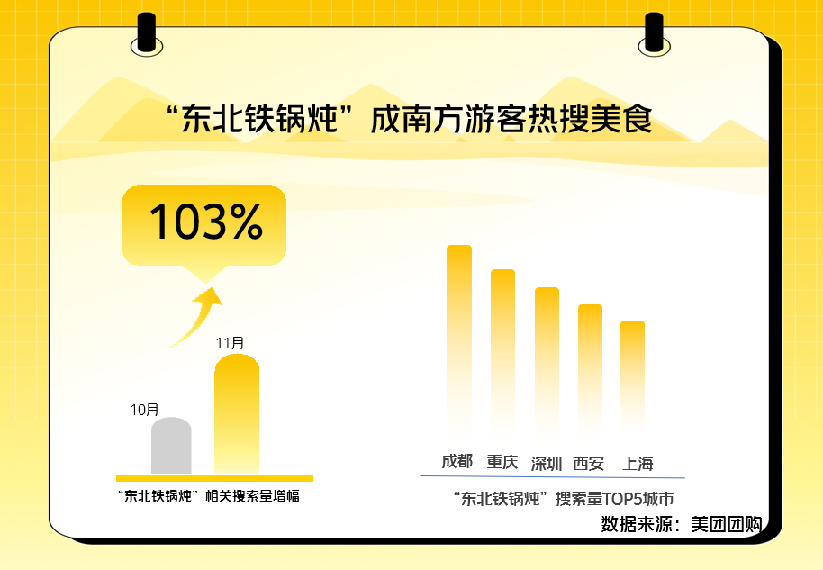 东北铁锅炖成南方游客雪季热搜美食。受访者供图