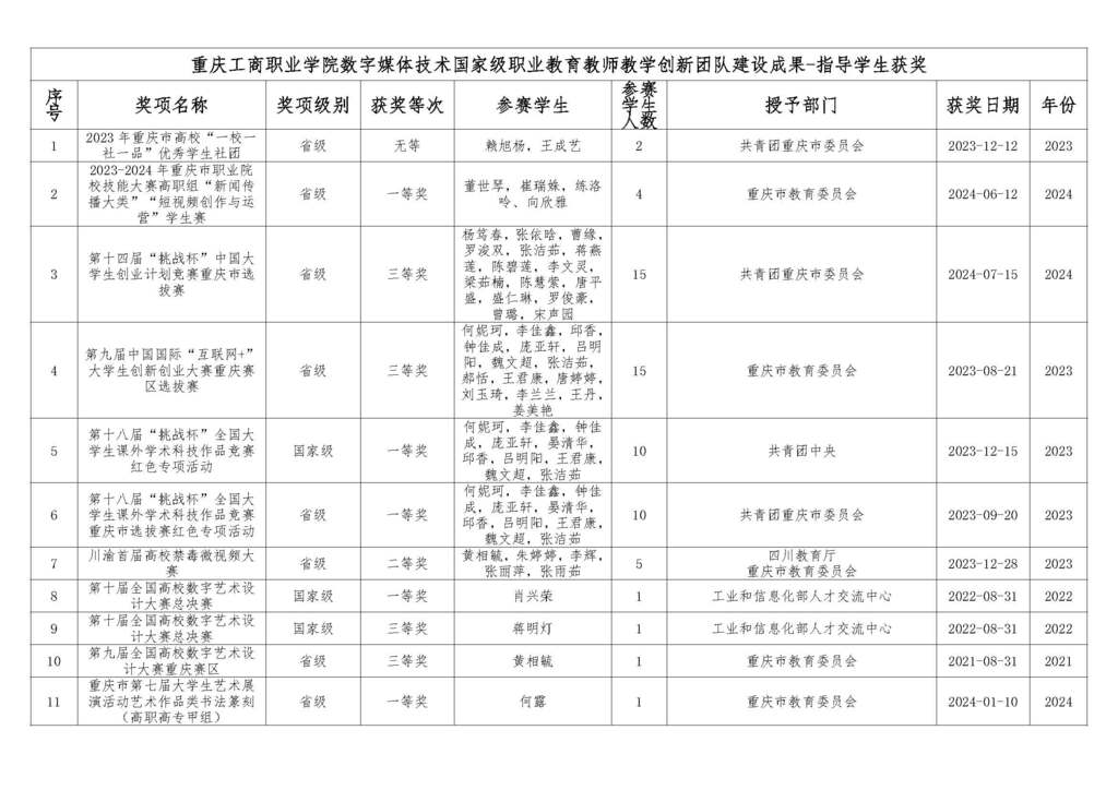 指导学生获奖_页_页面_1