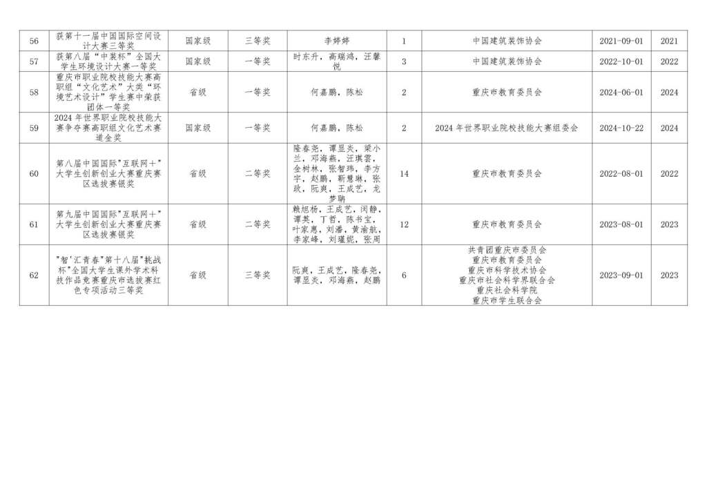 指导学生获奖_页_页面_5