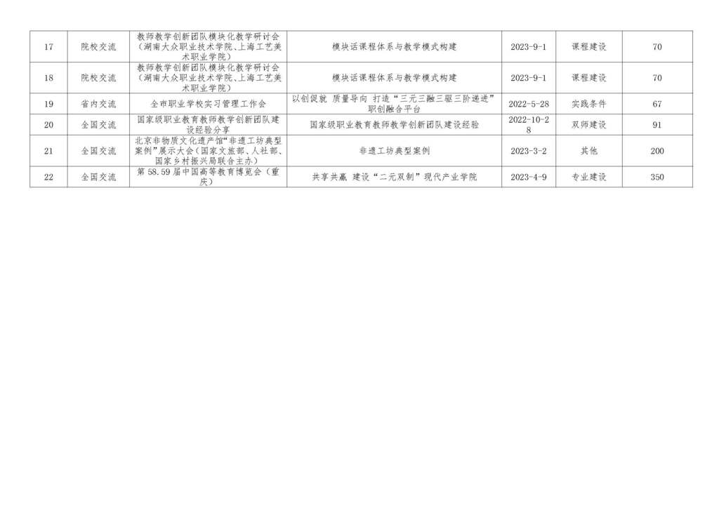 经验推广情况_页面_2