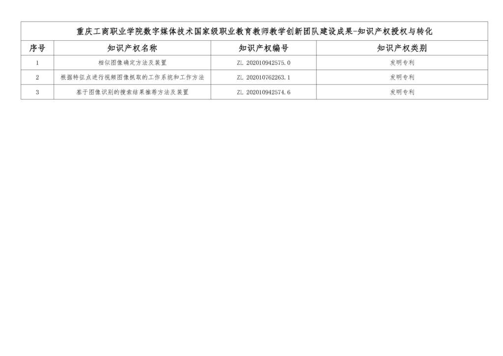 知识产权授权与转化