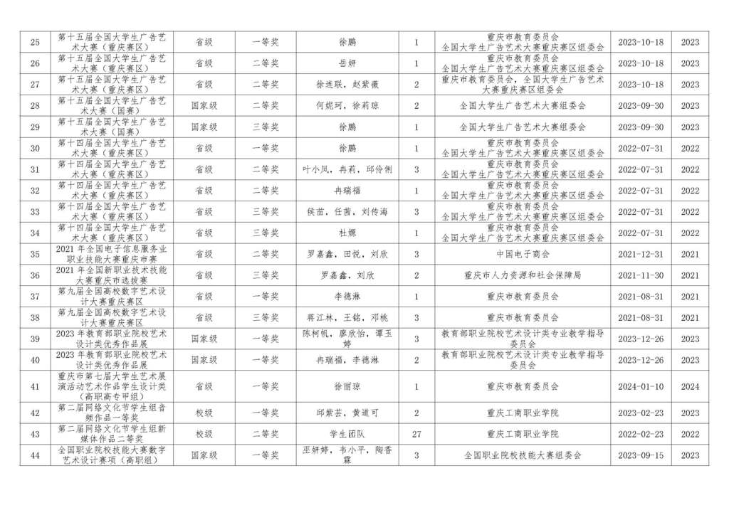 指导学生获奖_页_页面_3