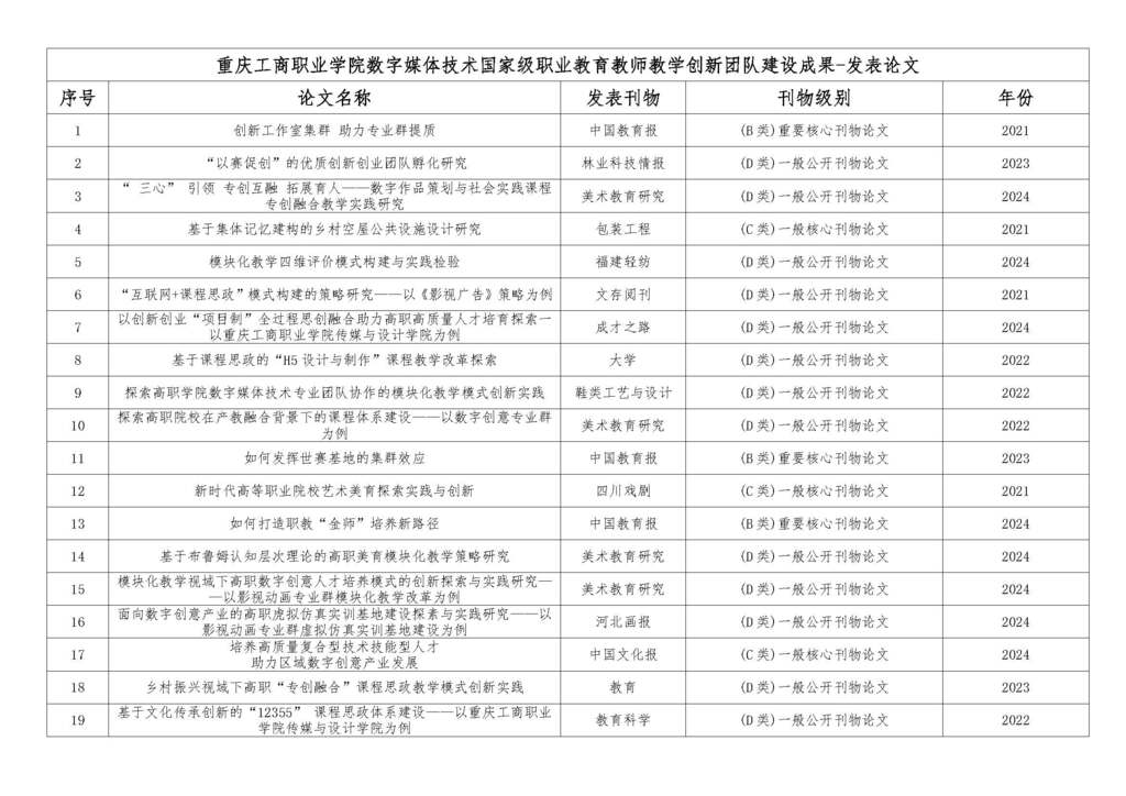 发表论文