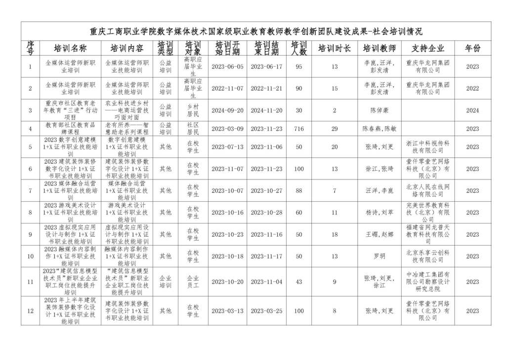 社会培训情况_页面_1