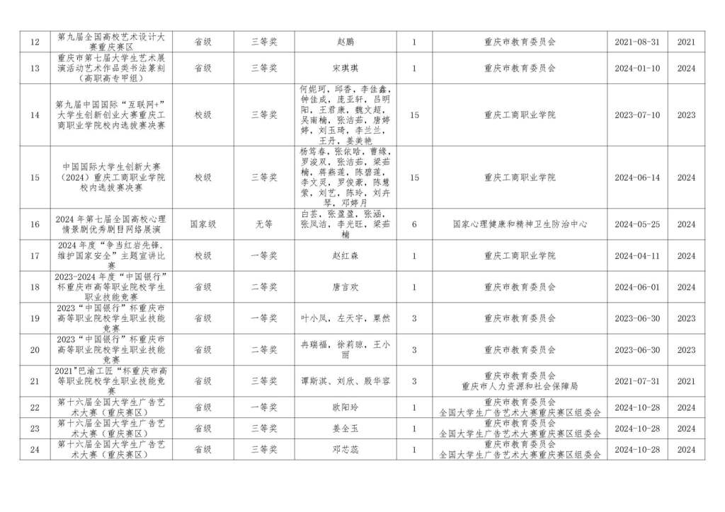 指导学生获奖_页_页面_2