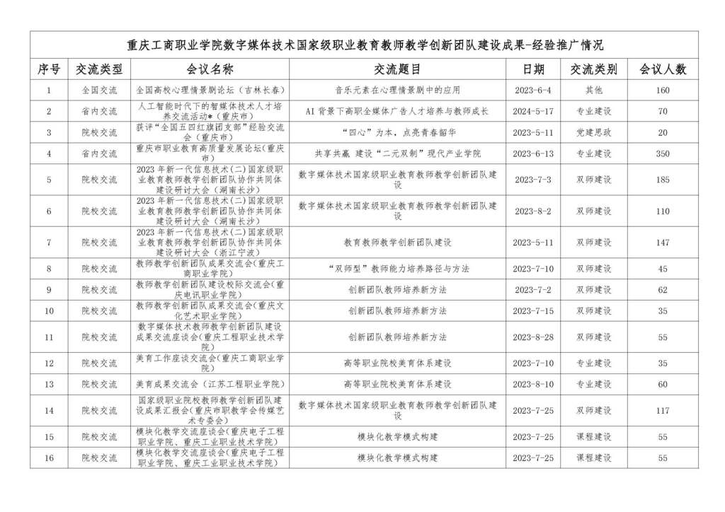 经验推广情况_页面_1