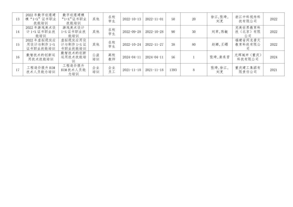 社会培训情况_页面_2