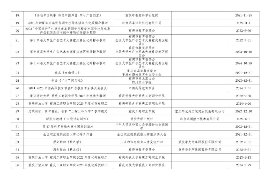 成果荣誉_页面_2