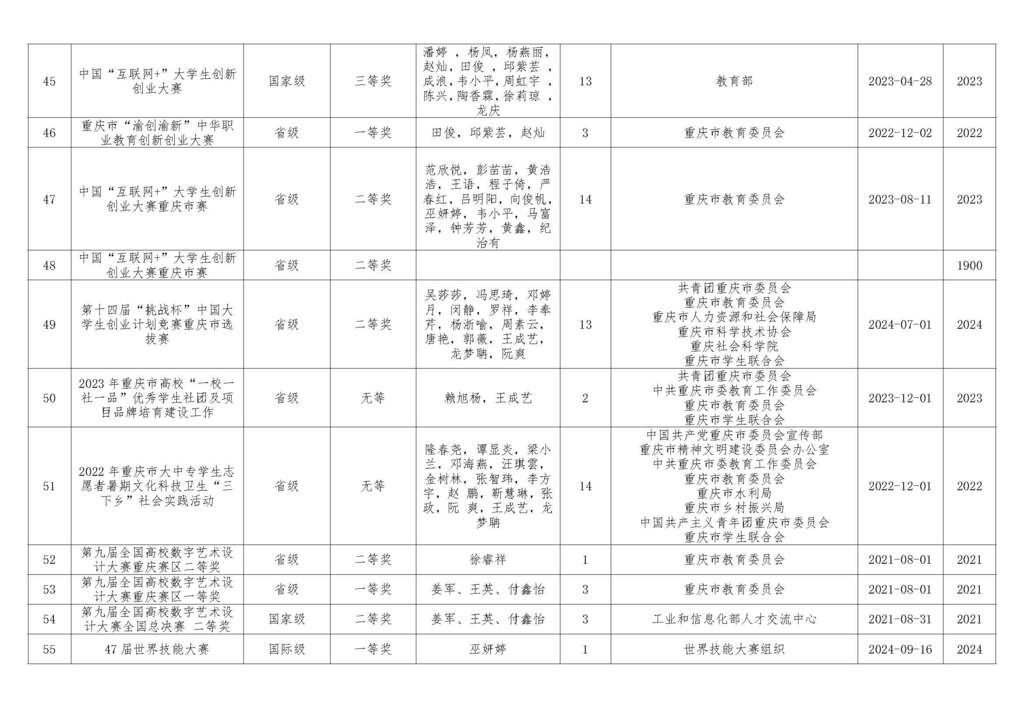 指导学生获奖_页_页面_4