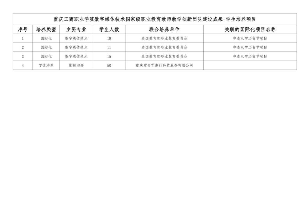 学生培养项目